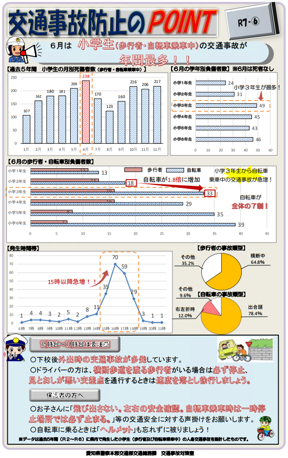 交通事故防止のPOINT