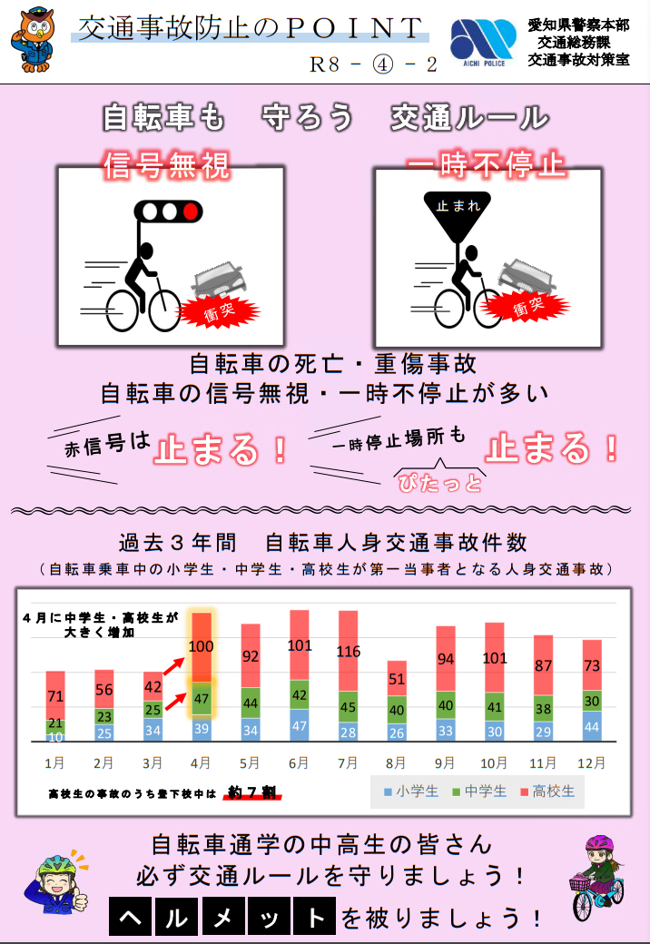 交通事故防止のPOINT