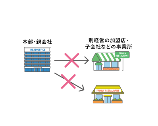 同一の経営主体とならない例のイラスト
