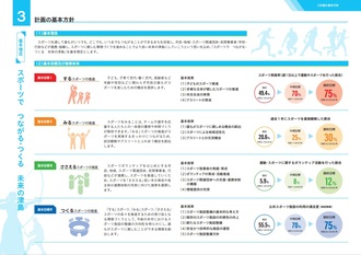 津島市スポーツ推進計画３