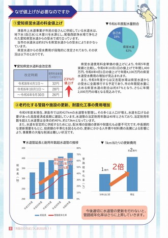津島市財政改革推進計画令和6年度実績報告