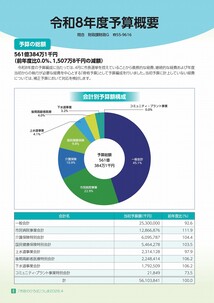 令和8年度予算概要1